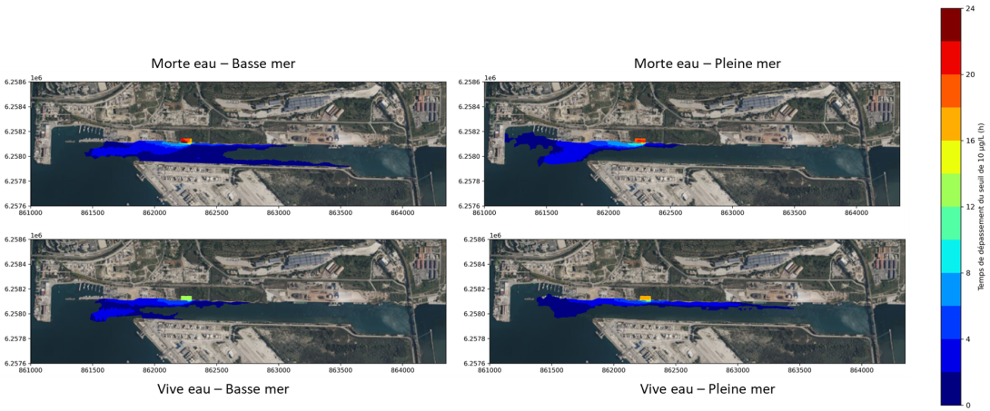 Modèle de dispersion dans le canal de Caronte