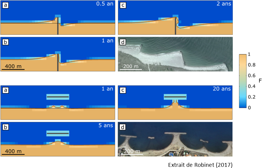 Exemples d'applications du modèle LX-Shore